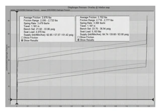 Comparison of Diagnostic Curves Before and After Spring Adjustment